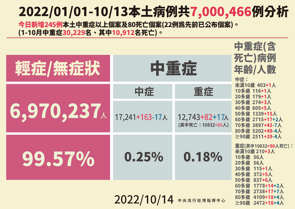 10月14日本土確診